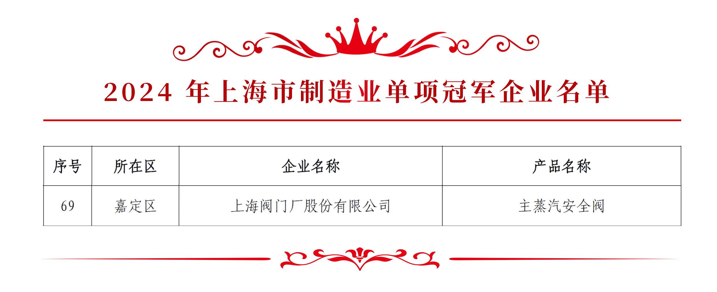 單項(xiàng)冠軍名單(1).jpg